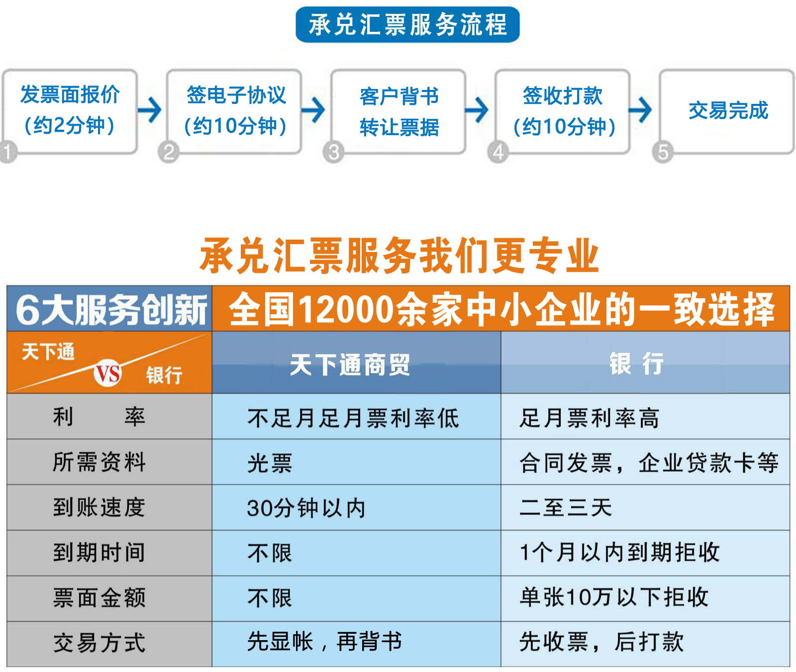 貼現(xiàn)我們更專(zhuān)業(yè).jpg